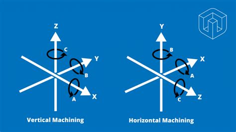 cnc machine abilities|cnc mill axis diagram.